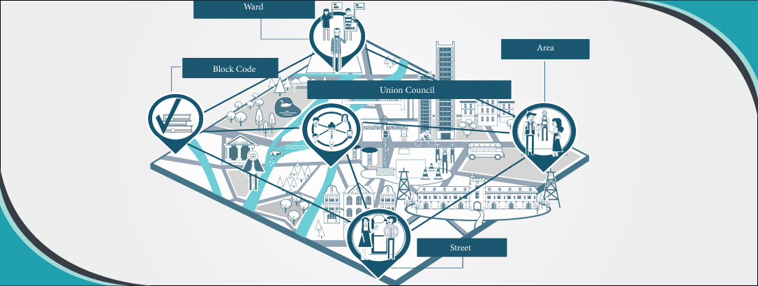 U.C. - Ward - Block - Area - Street Management